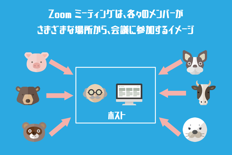 Zoom meetingの利用イメージ