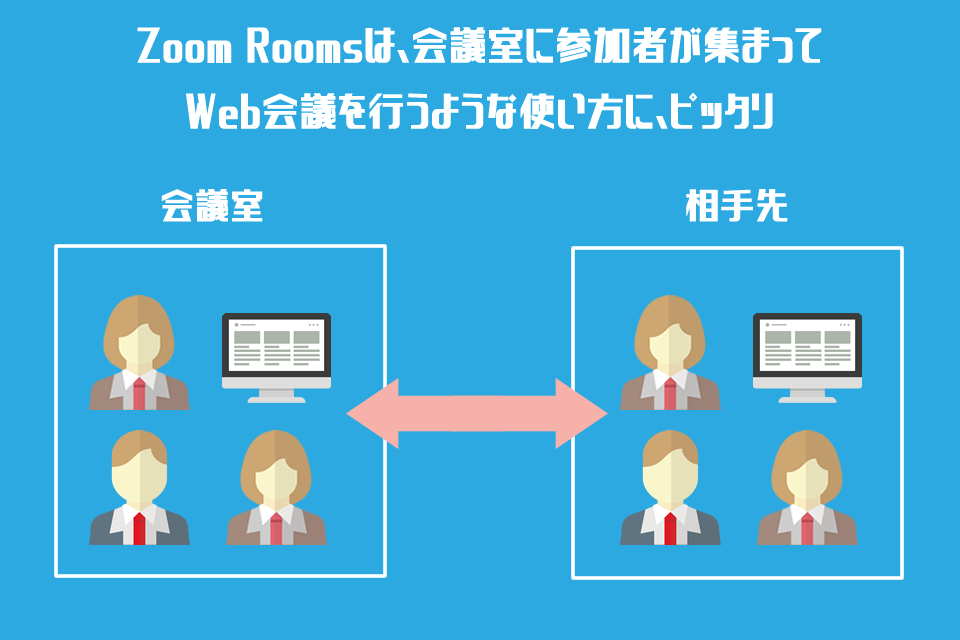 Zoom Roomsの使用イメージ