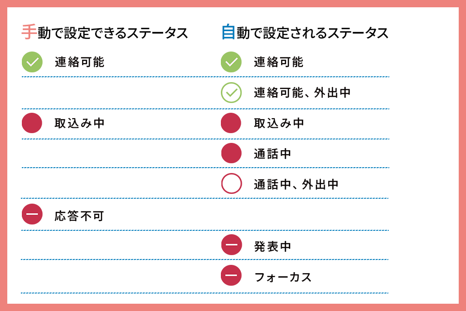 ステータスの種類01