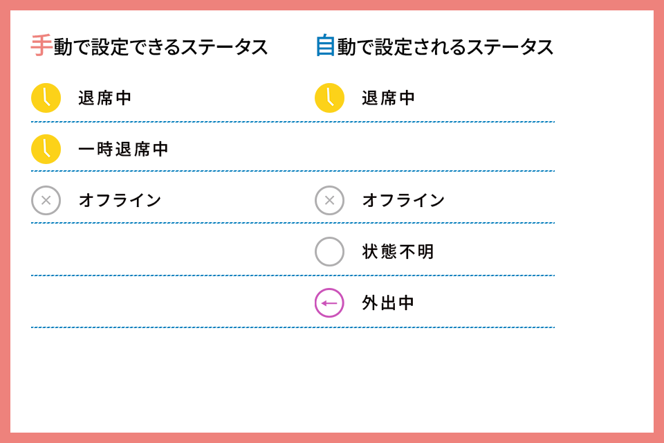 ステータスの種類02